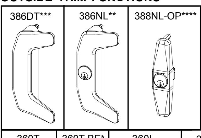 Von Duprin 33A 35A Series Rim Exit Devices Parts Manual 108717 image on page 3
