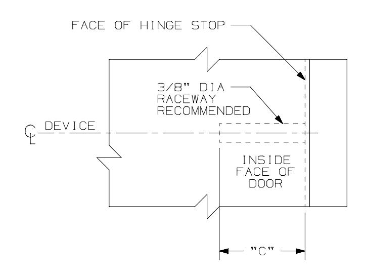 Von Duprin 9875, 9975 Series Device Hinge Stile Preparation For Wood Door Template image on page 1
