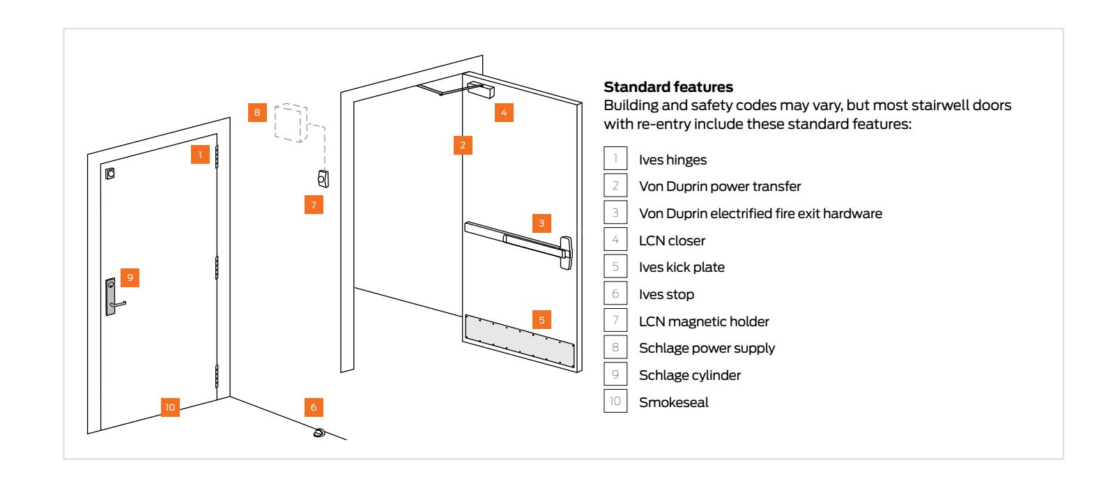 Von Duprin Commercial Solutions Stairwell Doors Sheet 109135 diagram on page 1