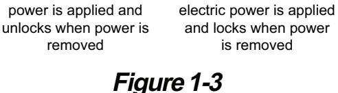 Von Duprin E996L Electric Locking Trim Installation Instruction 113206 diagram on page 2