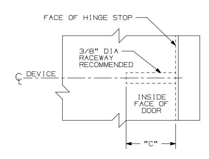 Von Duprin EL, SS, CX98 and 99 Series Rim Device Single Door Hinge Stile Preparation For Wood Door Template image on page 1