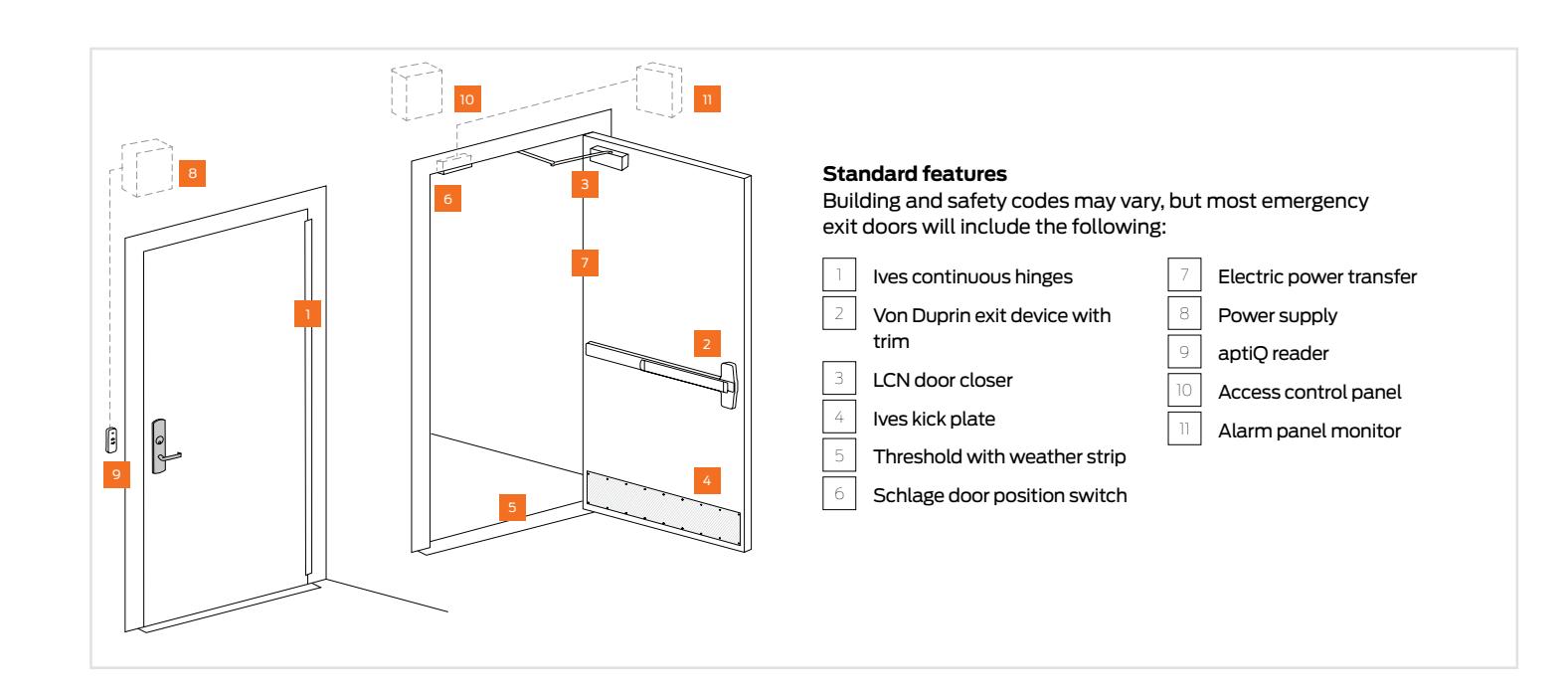 Von Duprin Education Solutions Emergency Exit Doors Solution Sheet 105515 diagram on page 1