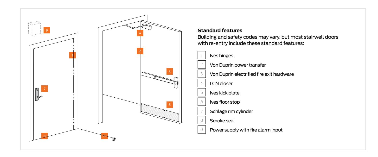 Von Duprin Education Solutions Stairwell Doors Solution Sheet 105514 diagram on page 1