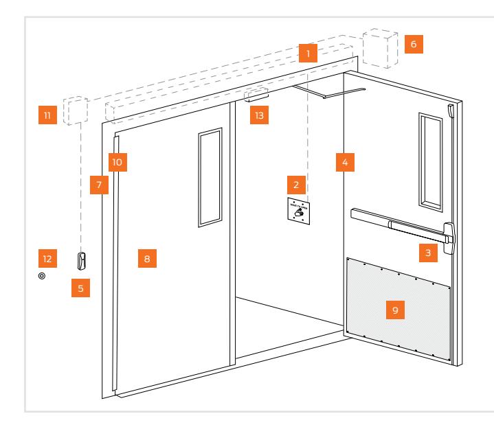 Von Duprin Government Solutions Corridor and Main Passageway Doors Solution Sheet 109139 image on page 1
