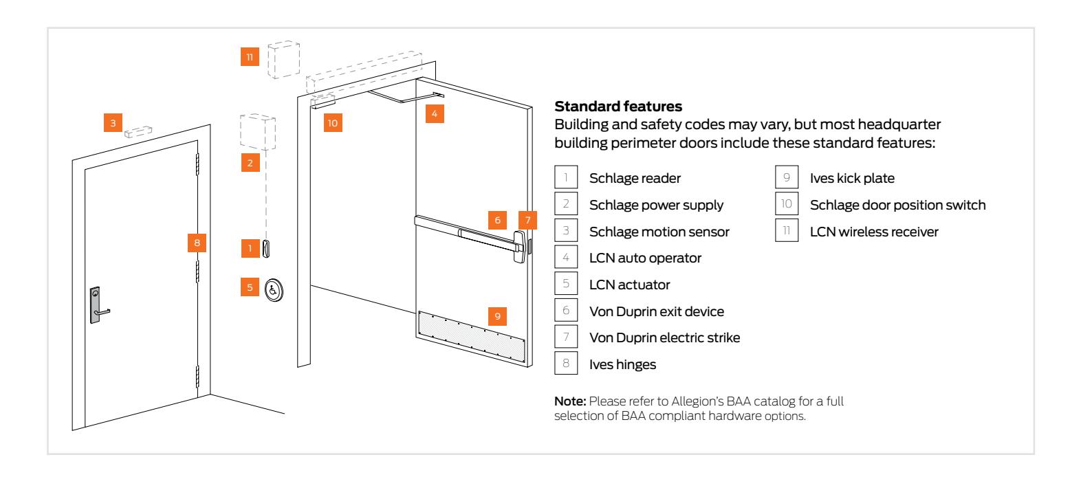 Von Duprin Government Solutions Headquarter Perimeter Entrance Doors Sheet 109141 diagram on page 1